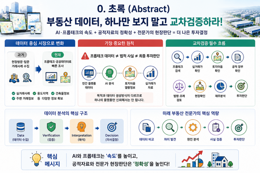 프롭테크와 공적 데이터 교차검증
