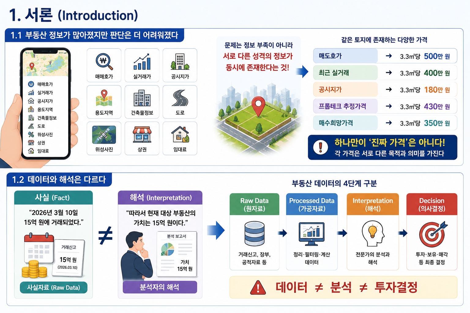 프롭테크와 공적 데이터 교차검증