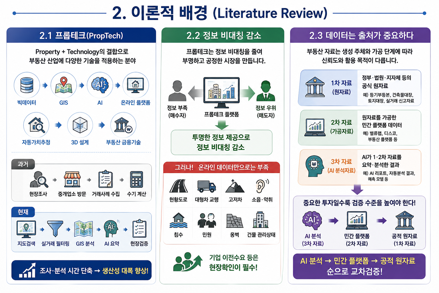 프롭테크와 공적 데이터 교차검증