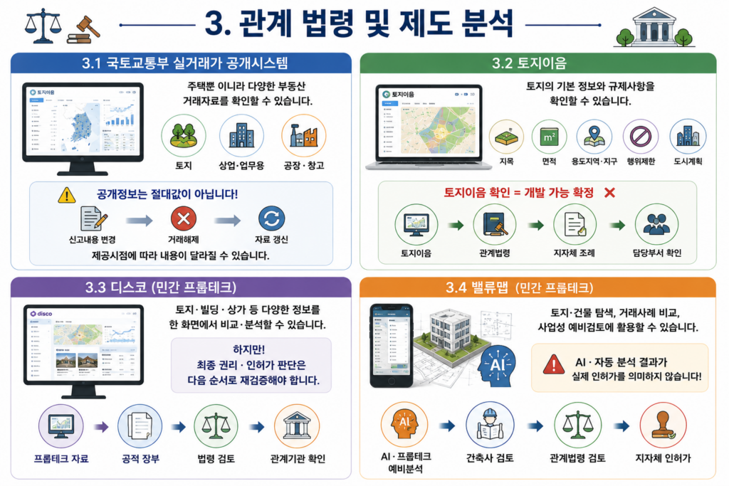 프롭테크와 공적 데이터 교차검증