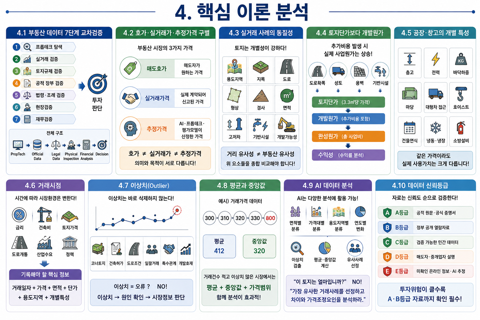 프롭테크와 공적 데이터 교차검증