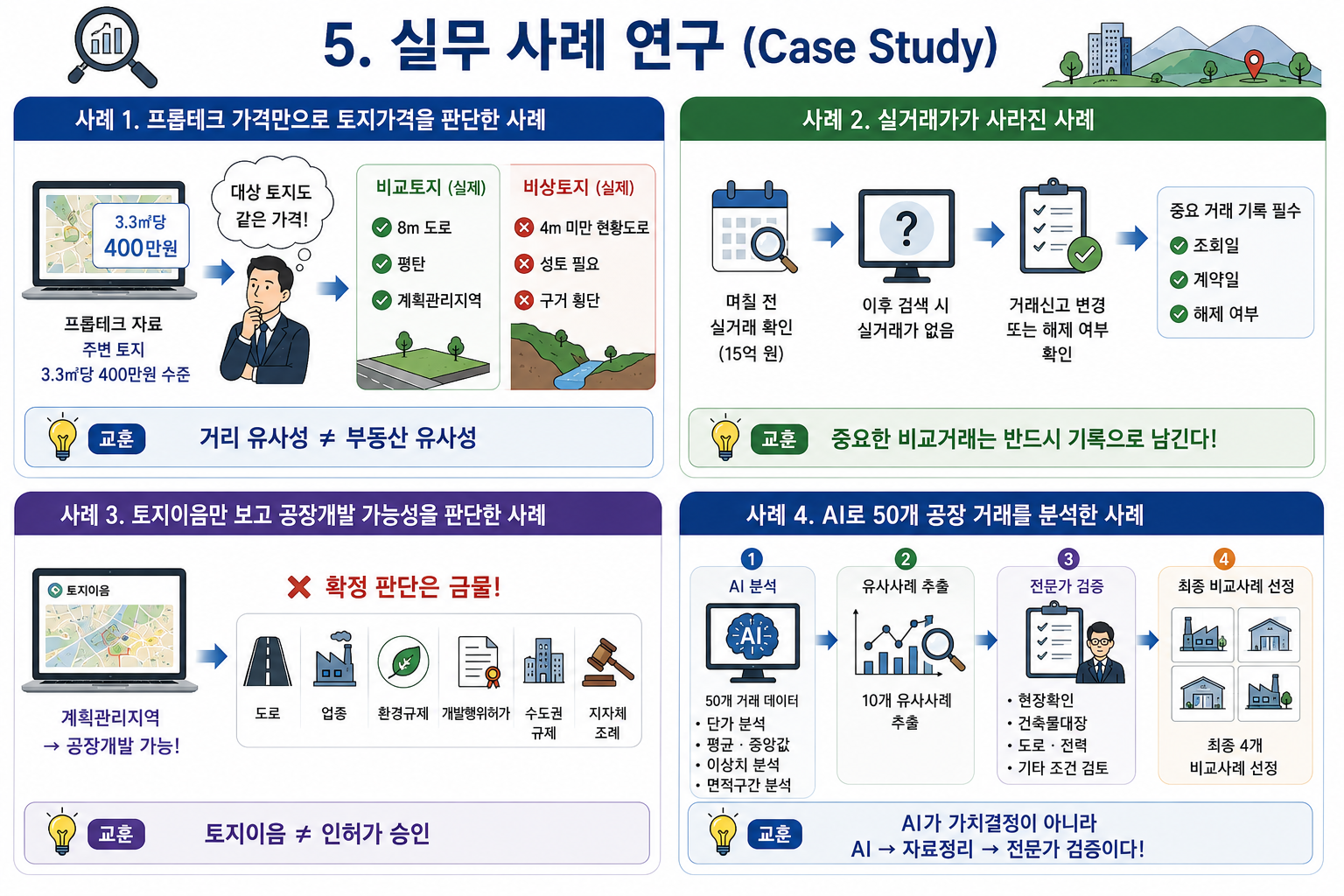 프롭테크와 공적 데이터 교차검증