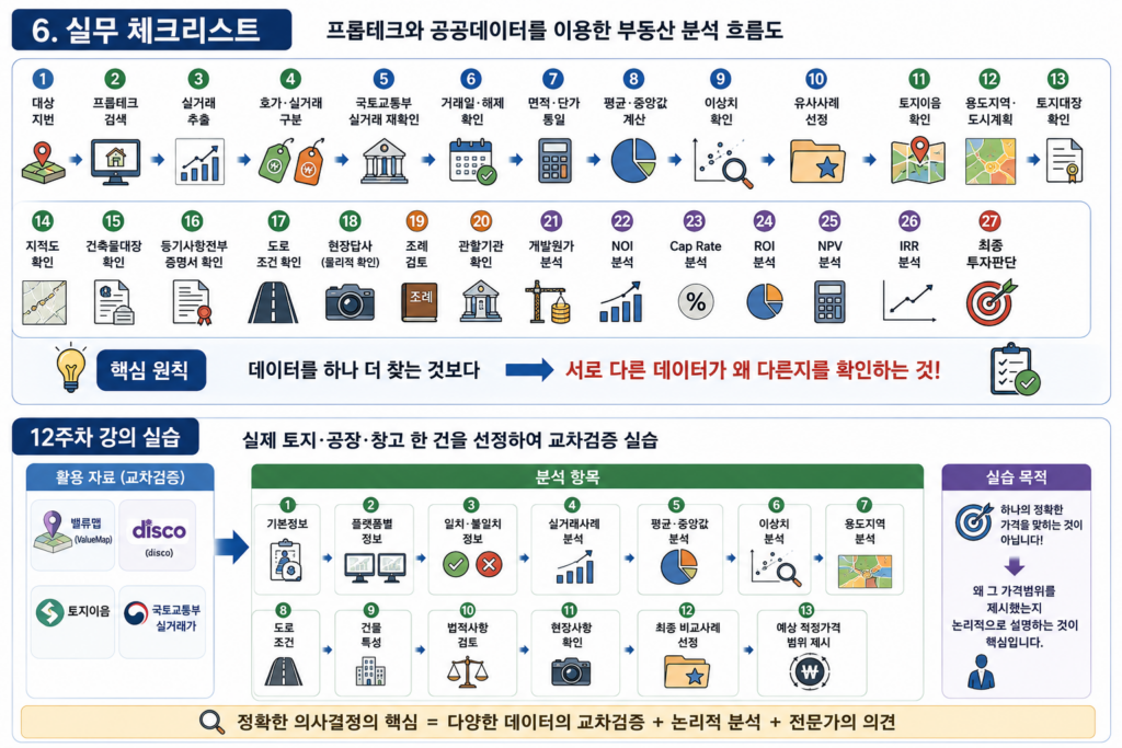 프롭테크와 공적 데이터 교차검증