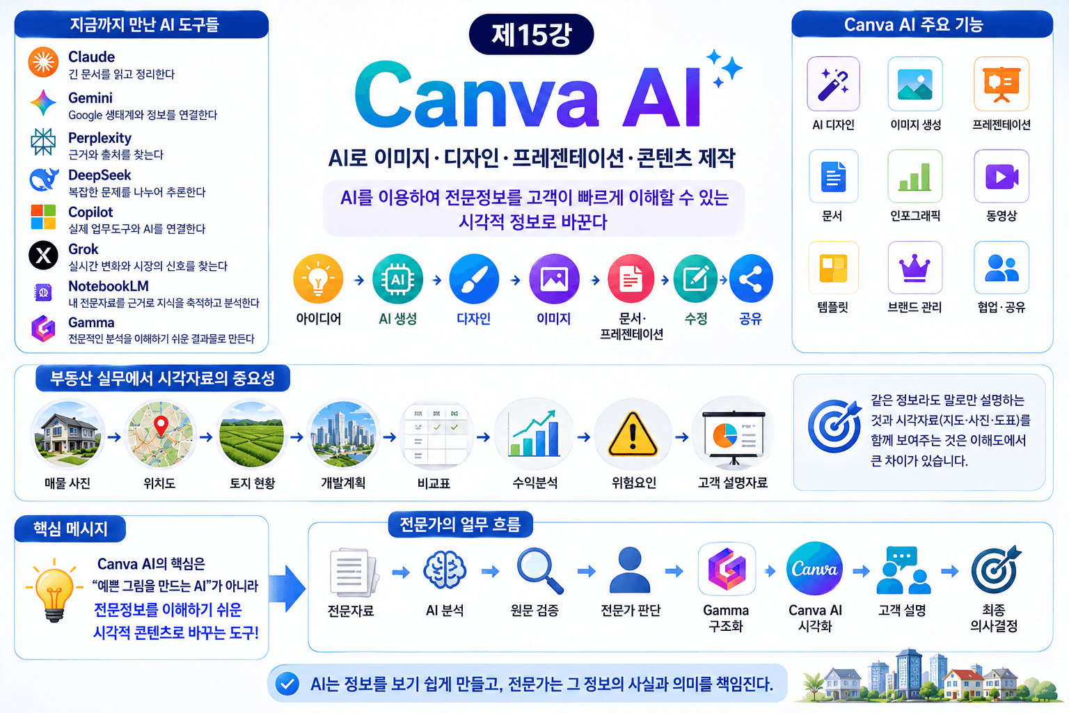 Canva AI와 친구하기
