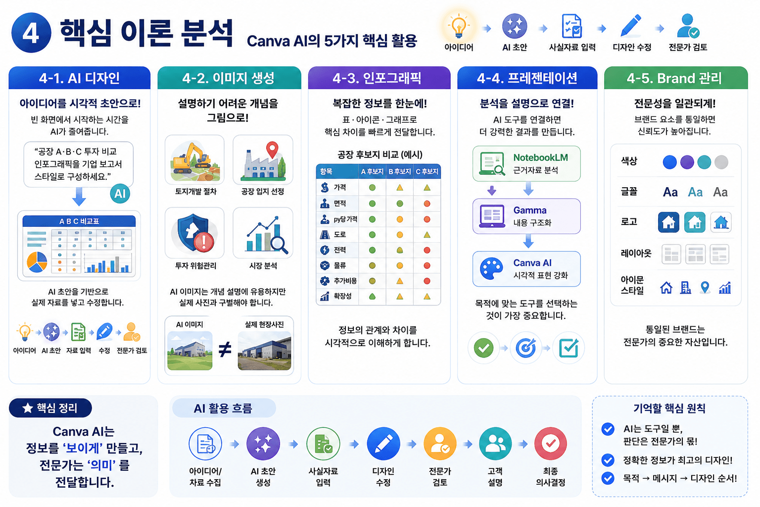 Canva AI와 친구하기