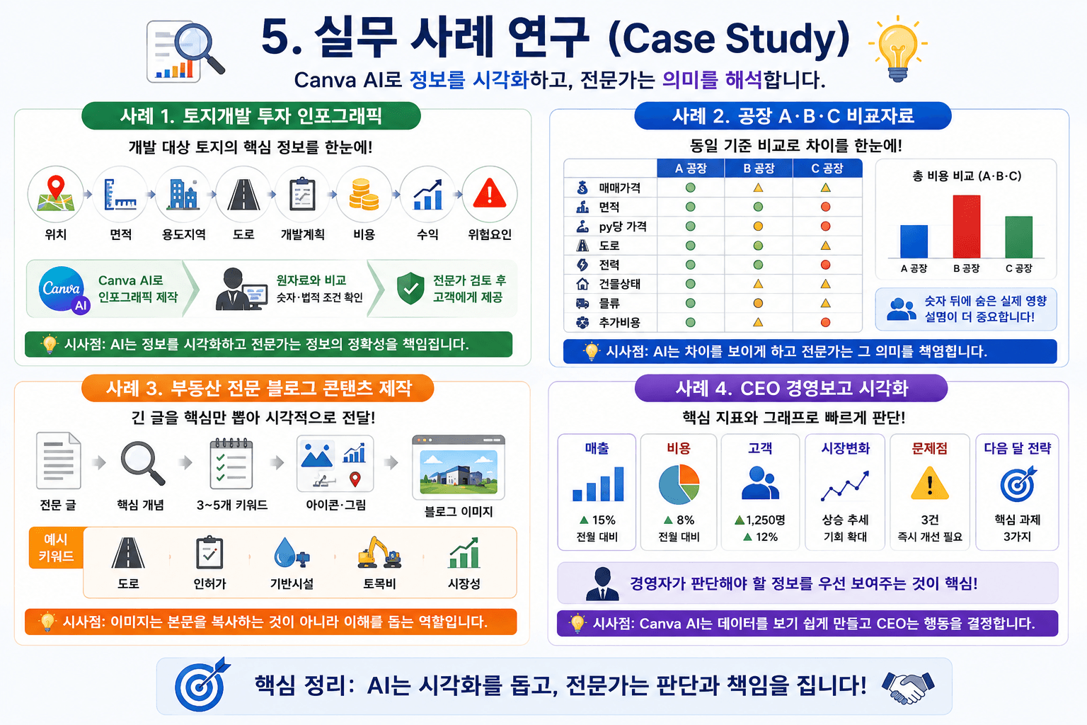 Canva AI와 친구하기