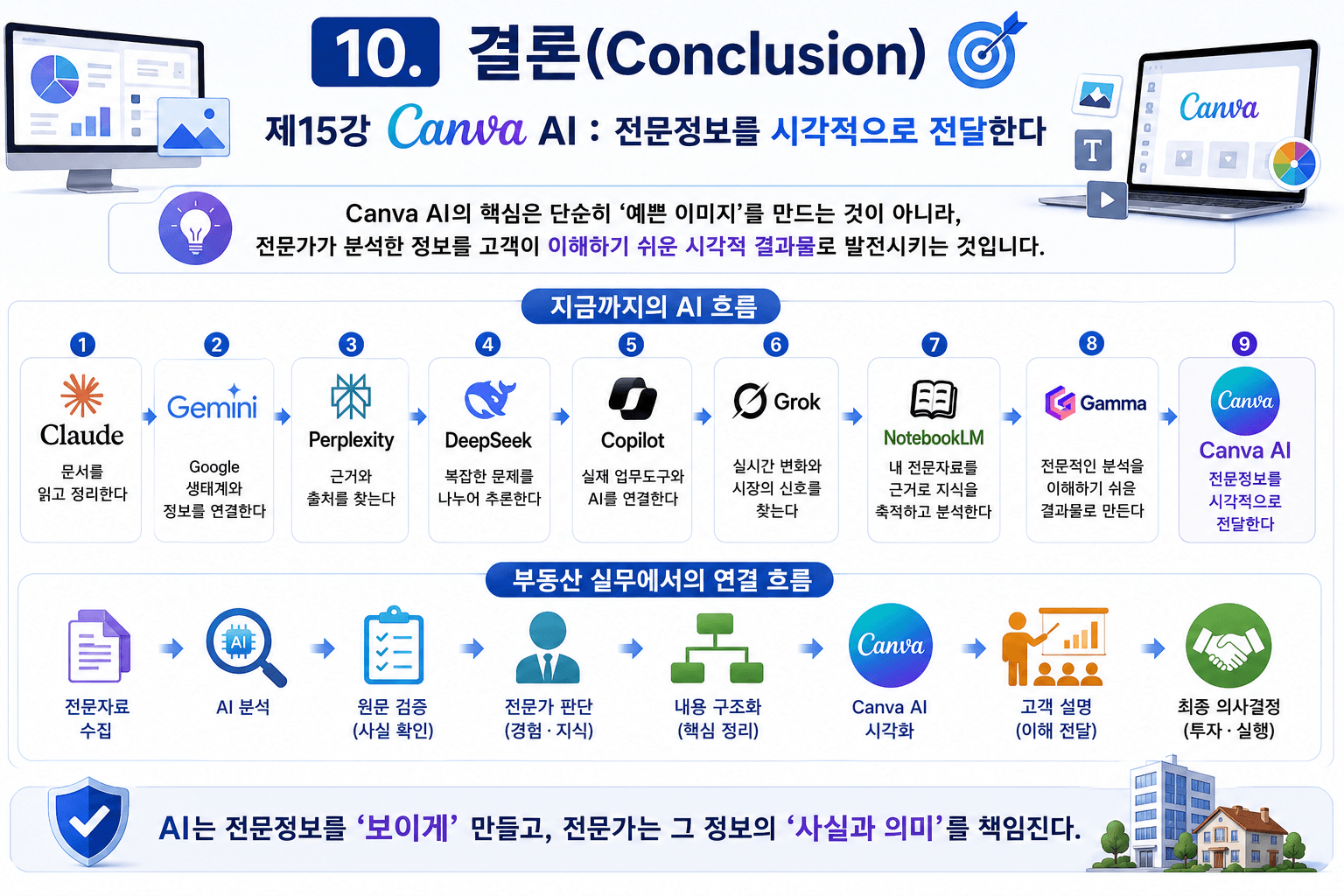 Canva AI와 친구하기