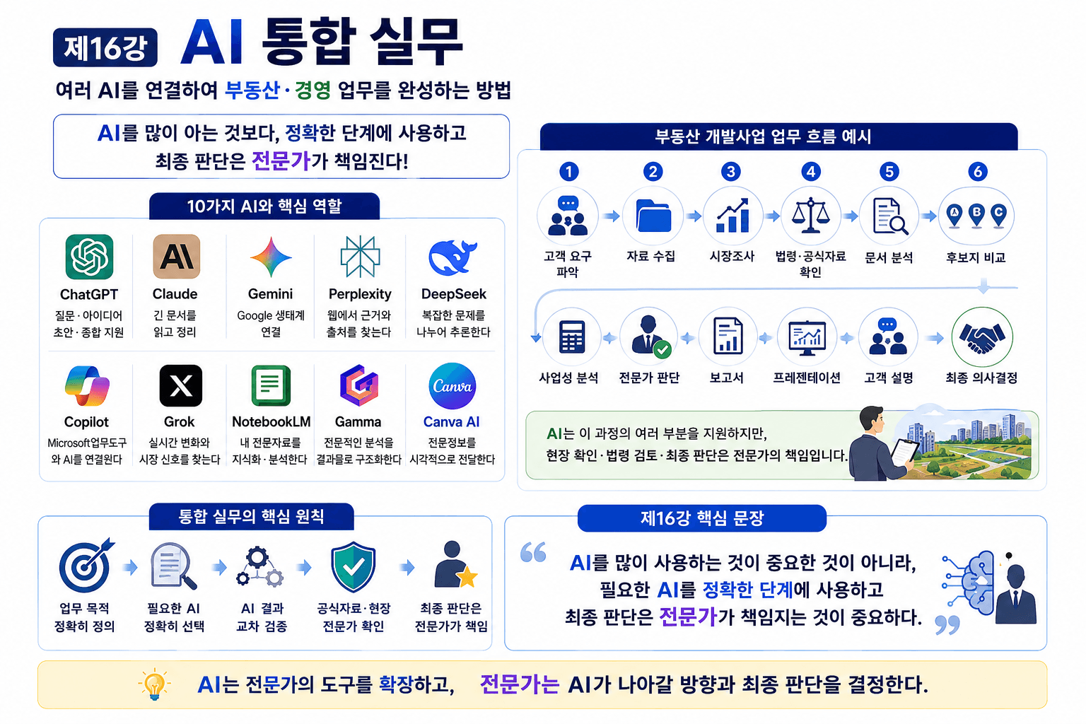 AI 통합 실무