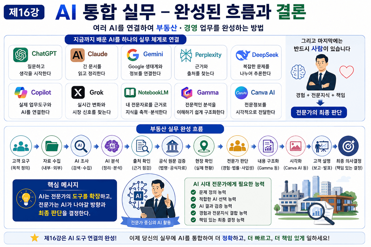 AI 통합 실무