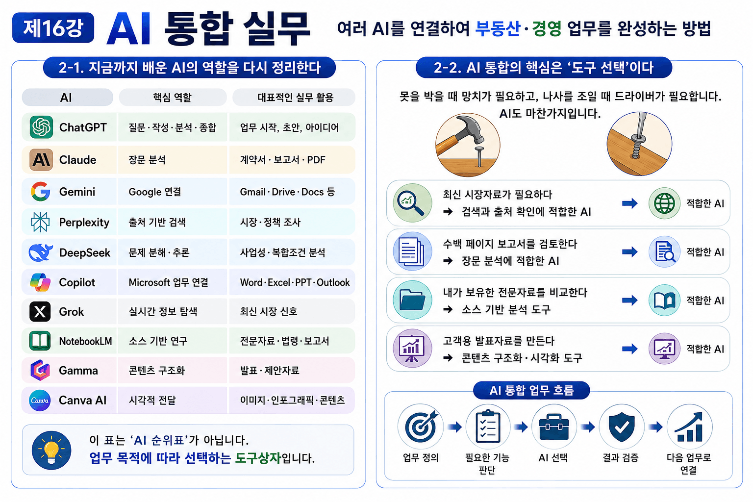 AI 통합 실무