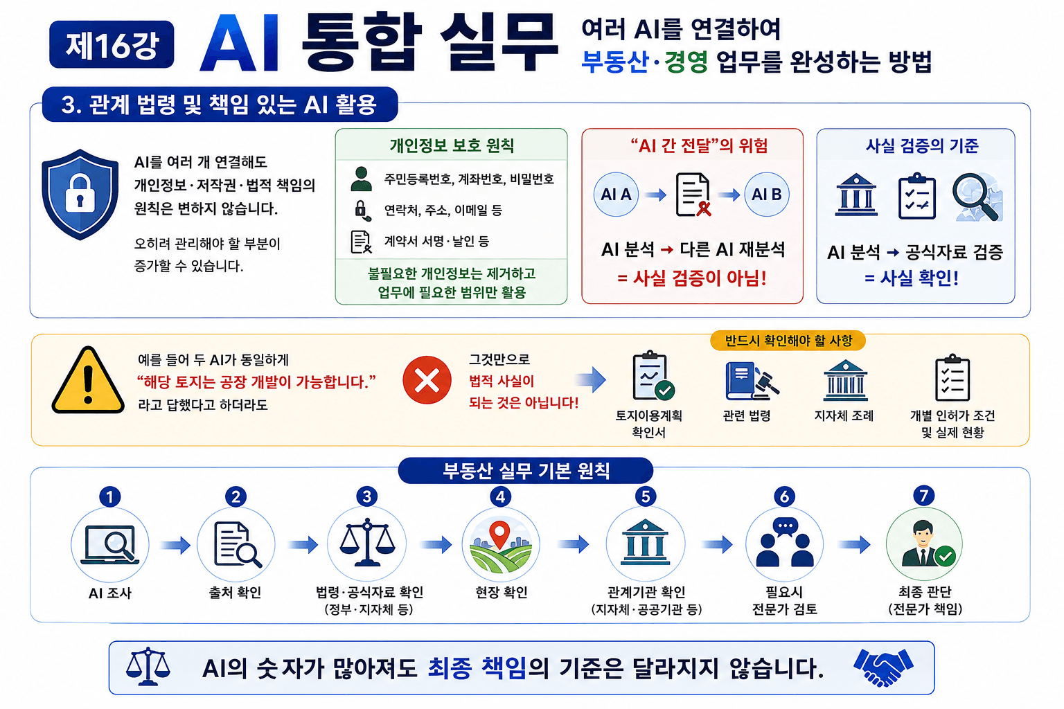AI 통합 실무
