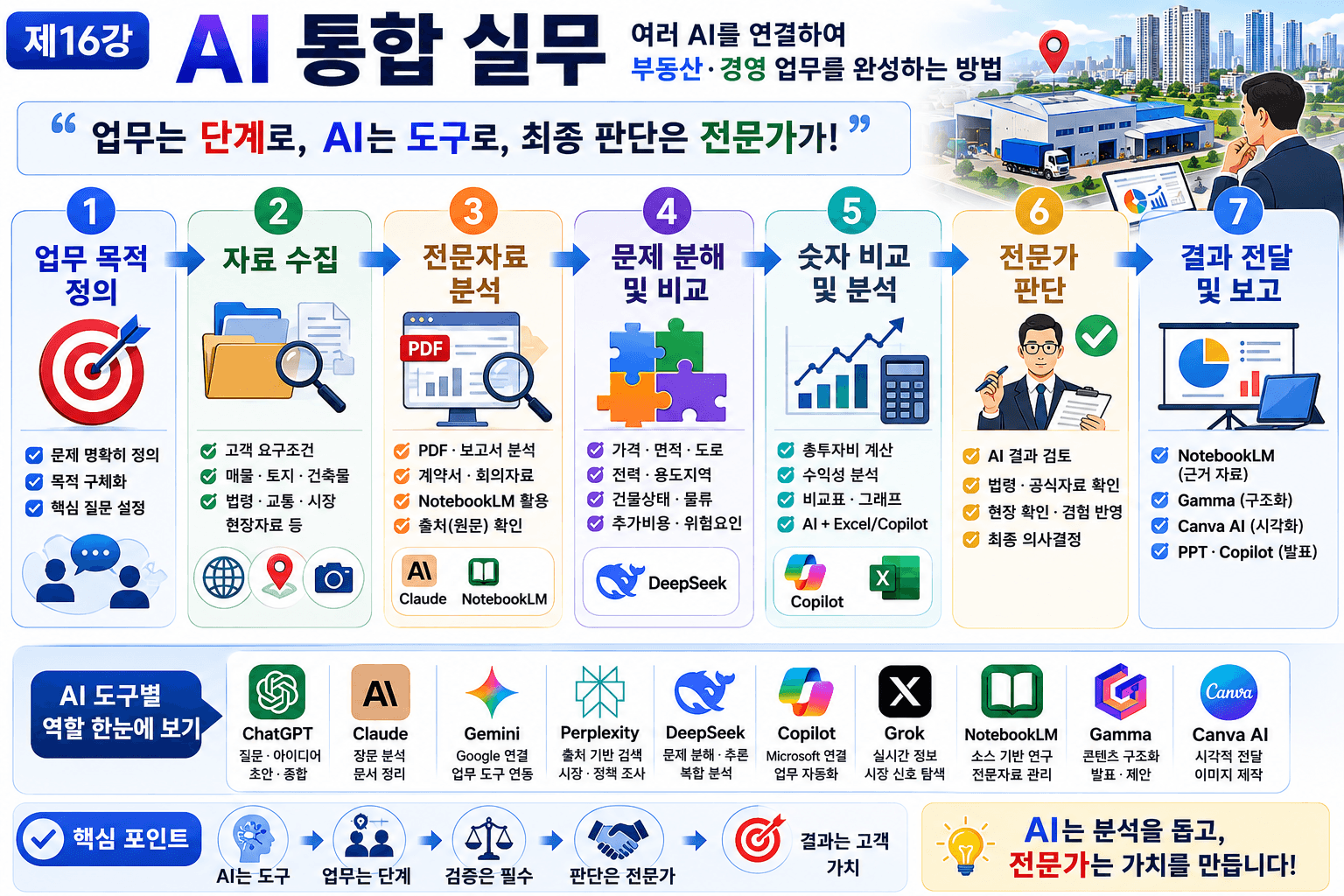 AI 통합 실무
