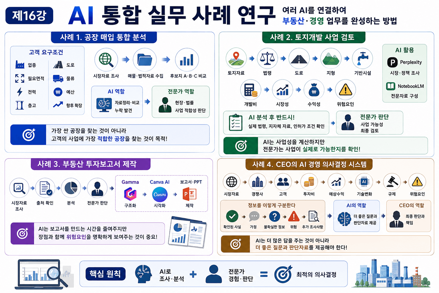 AI 통합 실무