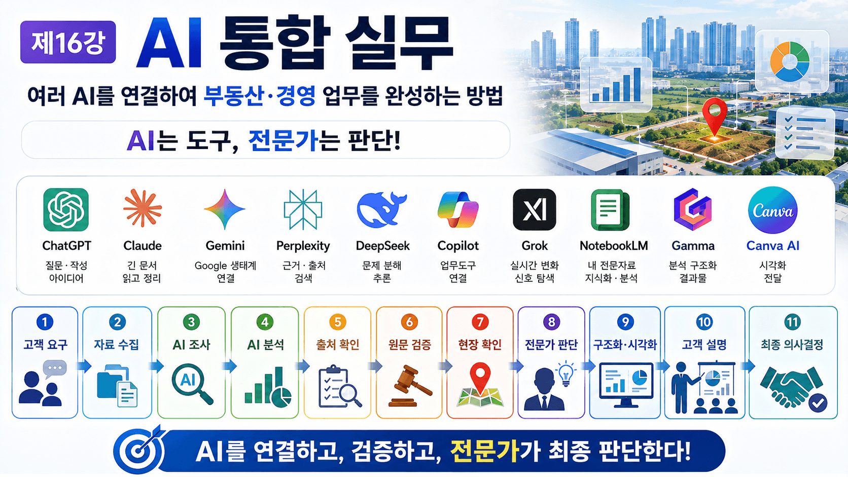AI 통합 실무