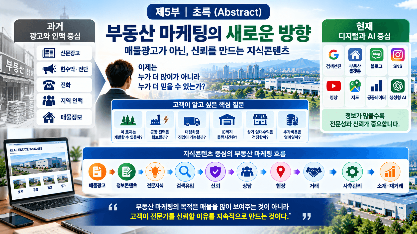 부동산 마케팅