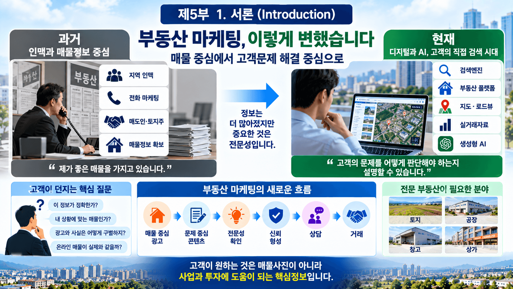 부동산 마케팅
