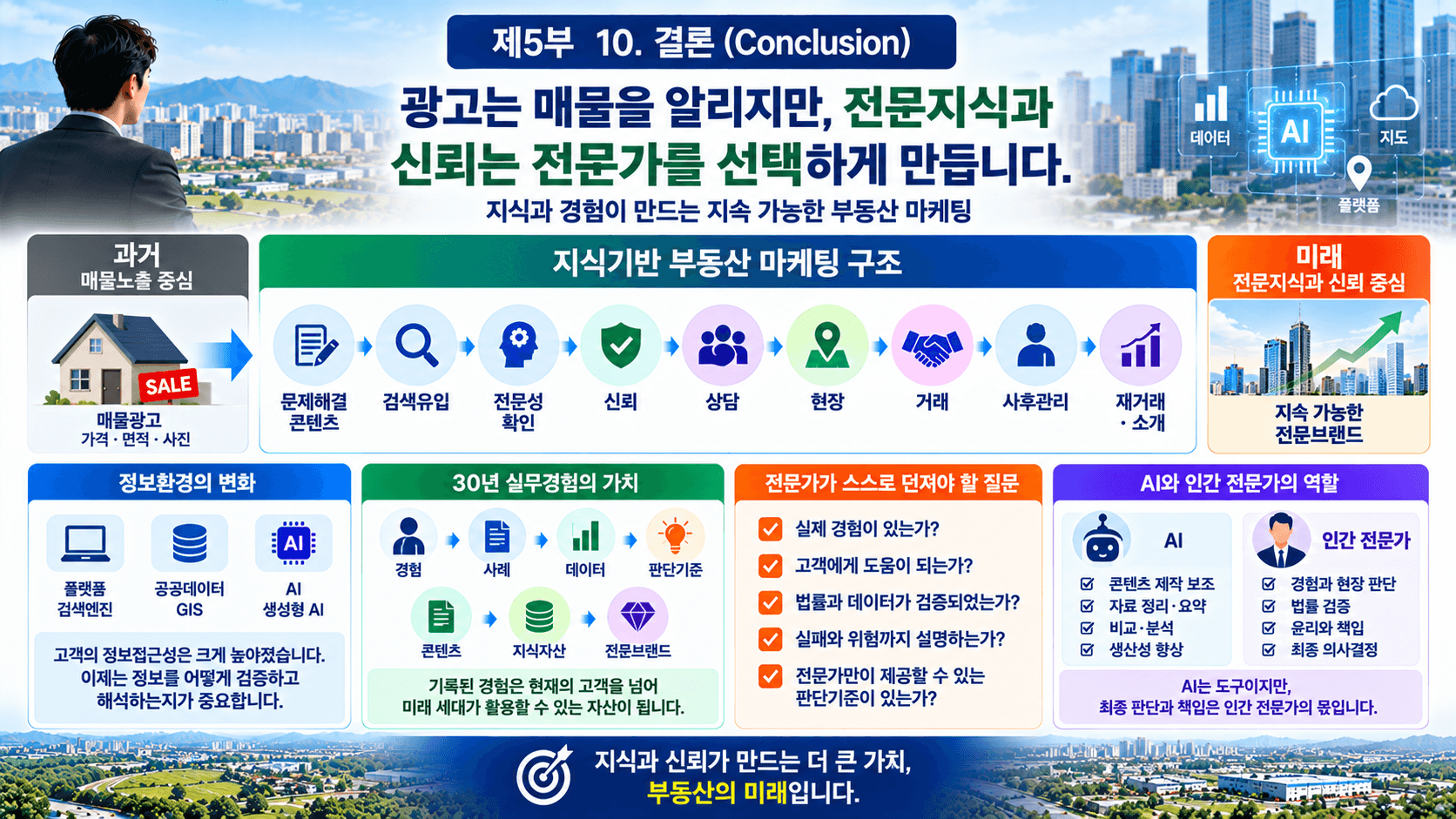 부동산 마케팅