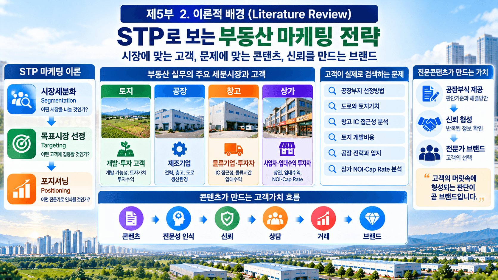 부동산 마케팅