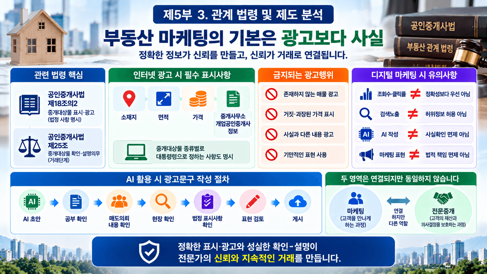부동산 마케팅