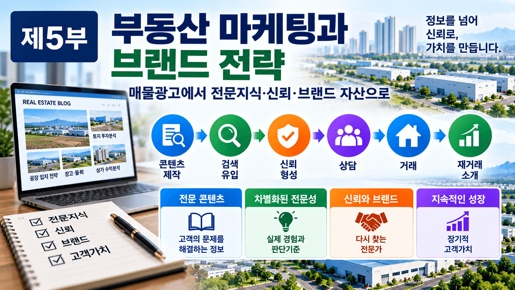부동산 마케팅