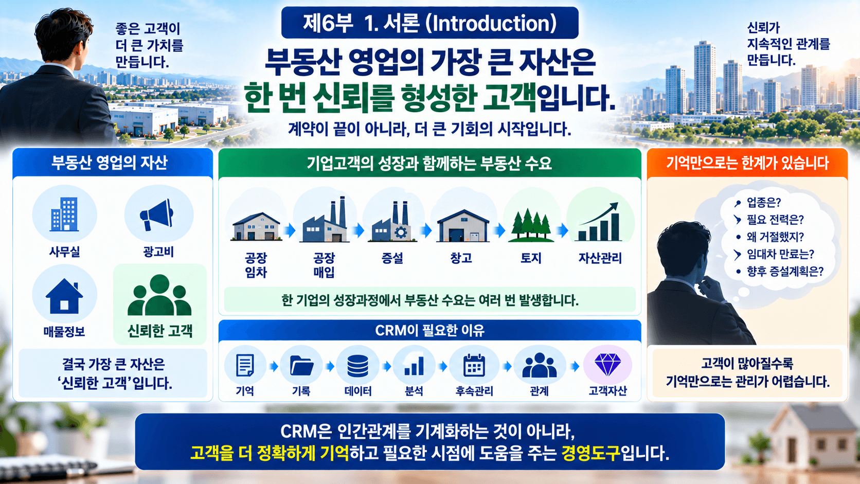 CRM과 부동산