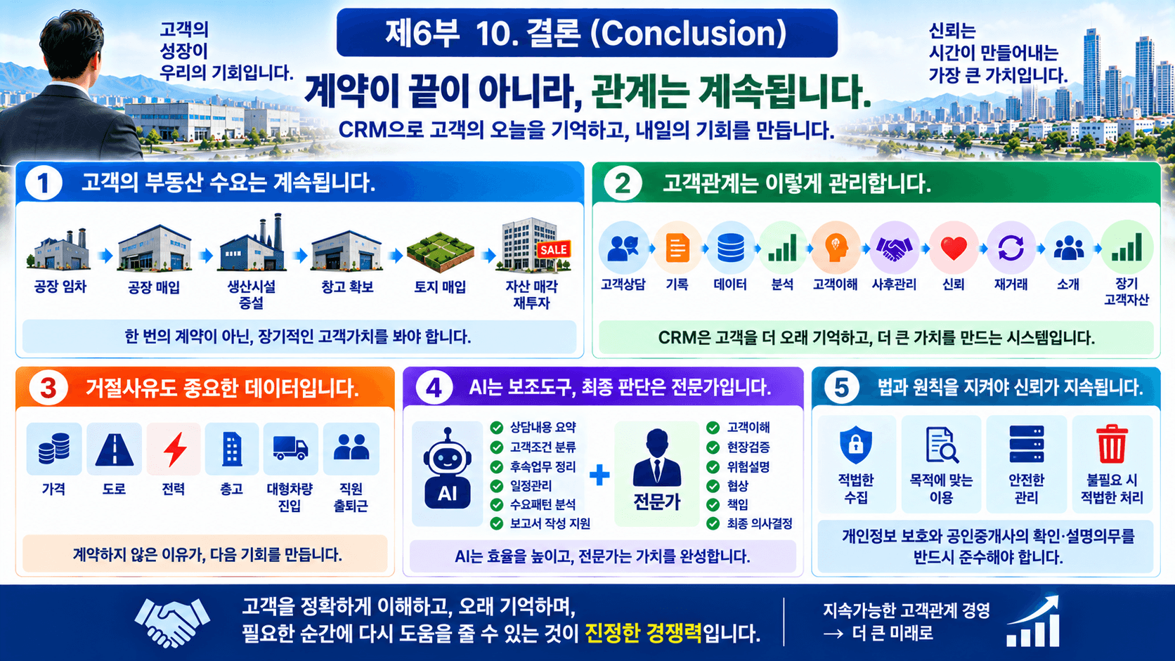 CRM(고객관계관리)