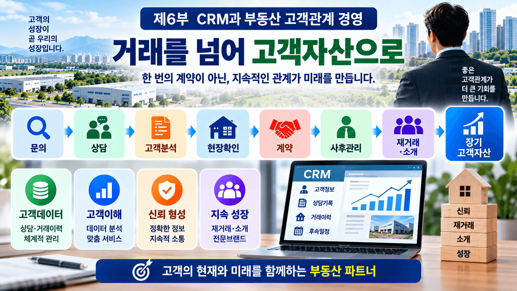 CRM과 부동산
