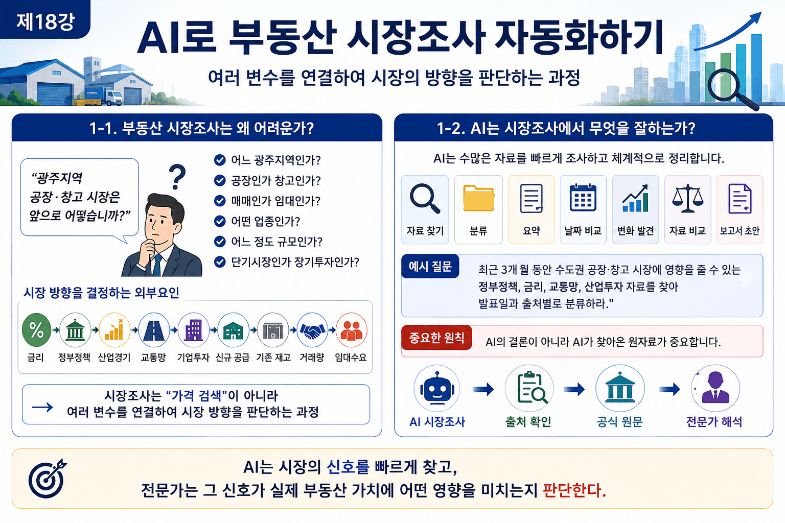AI로 부동산 시장조사