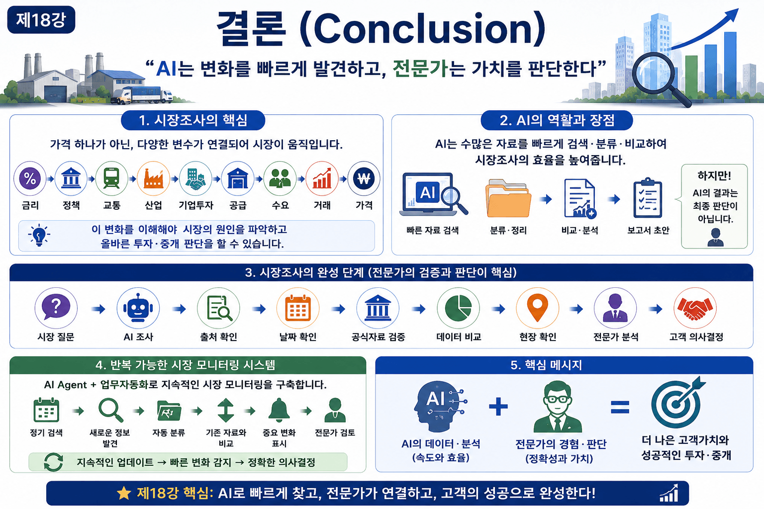 AI로 부동산 시장조사