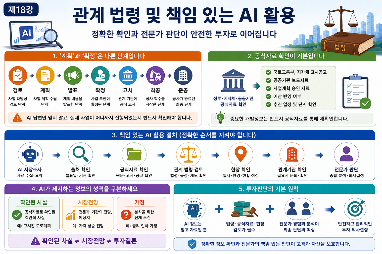 AI로 부동산 시장조사
