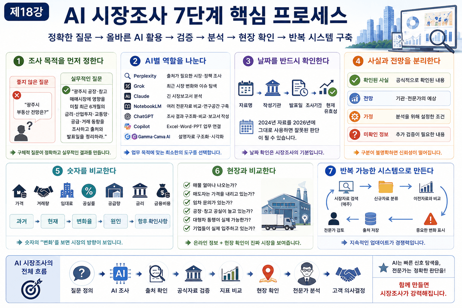AI로 부동산 시장조사