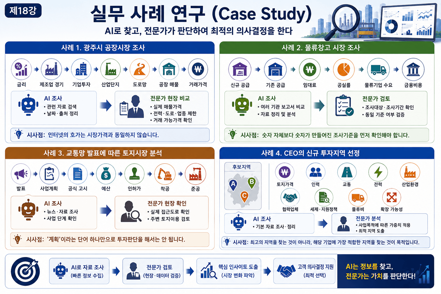 AI로 부동산 시장조사