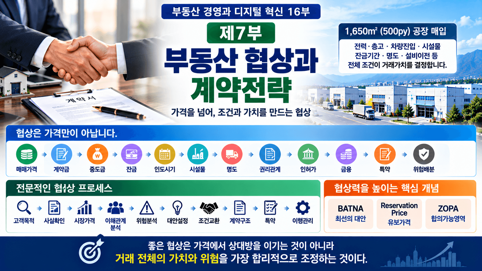 부동산 협상