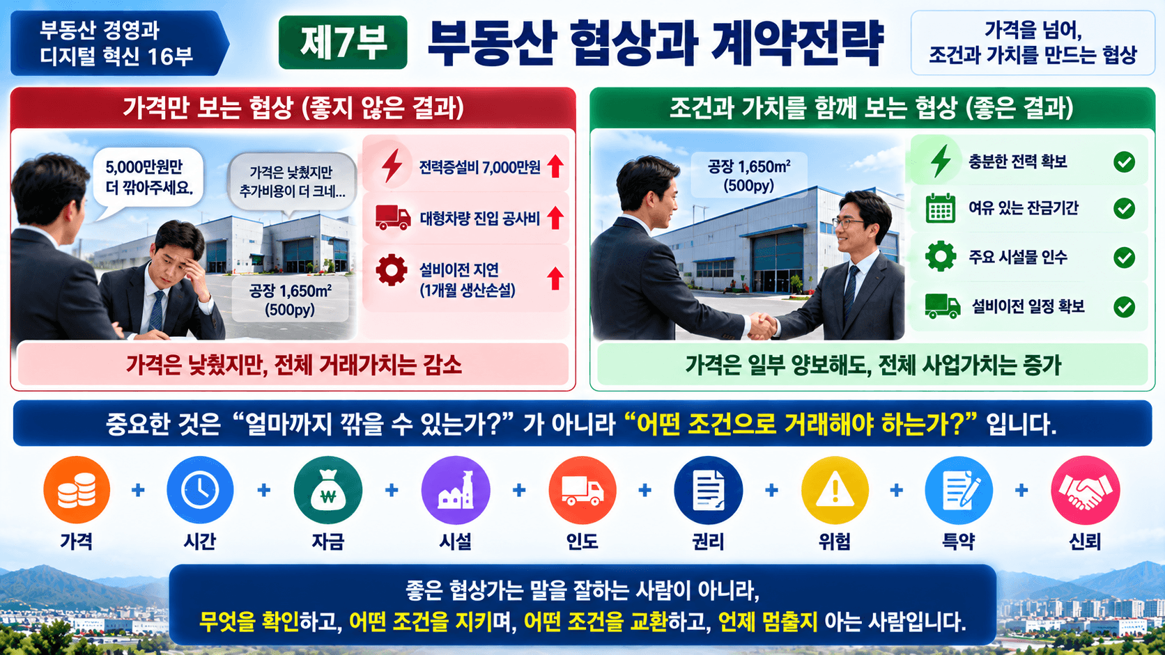 부동산 협상