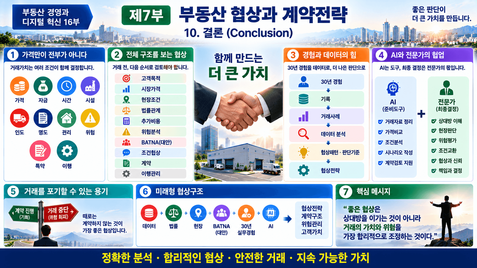 부동산 협상