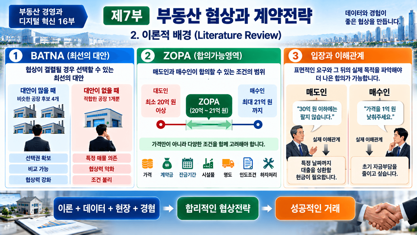 부동산 협상