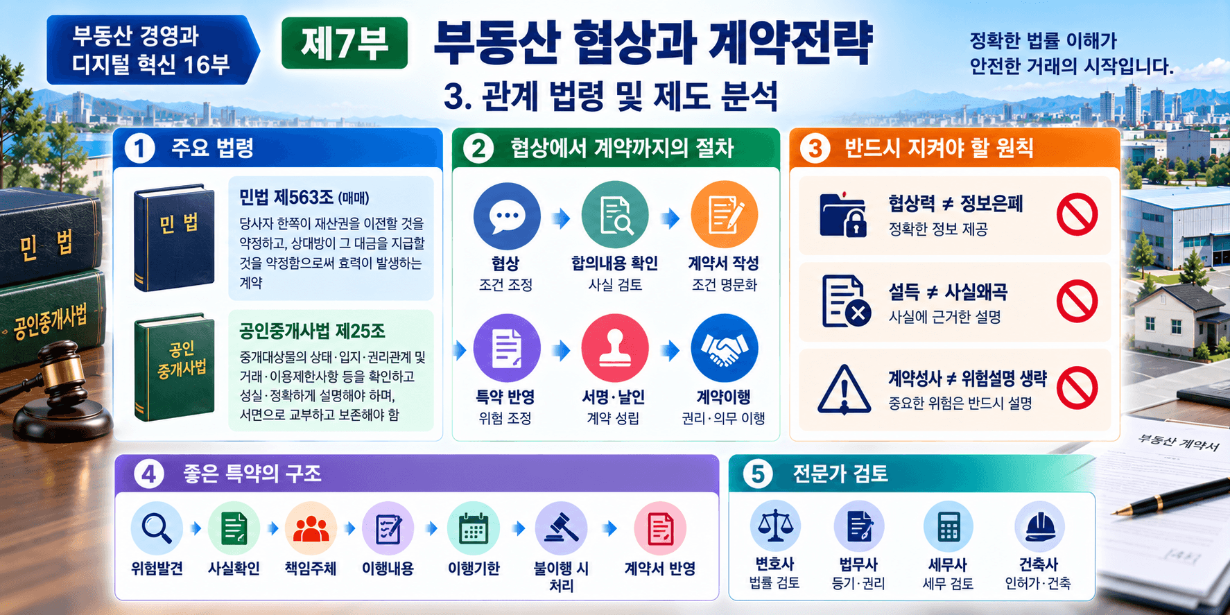 부동산 협상