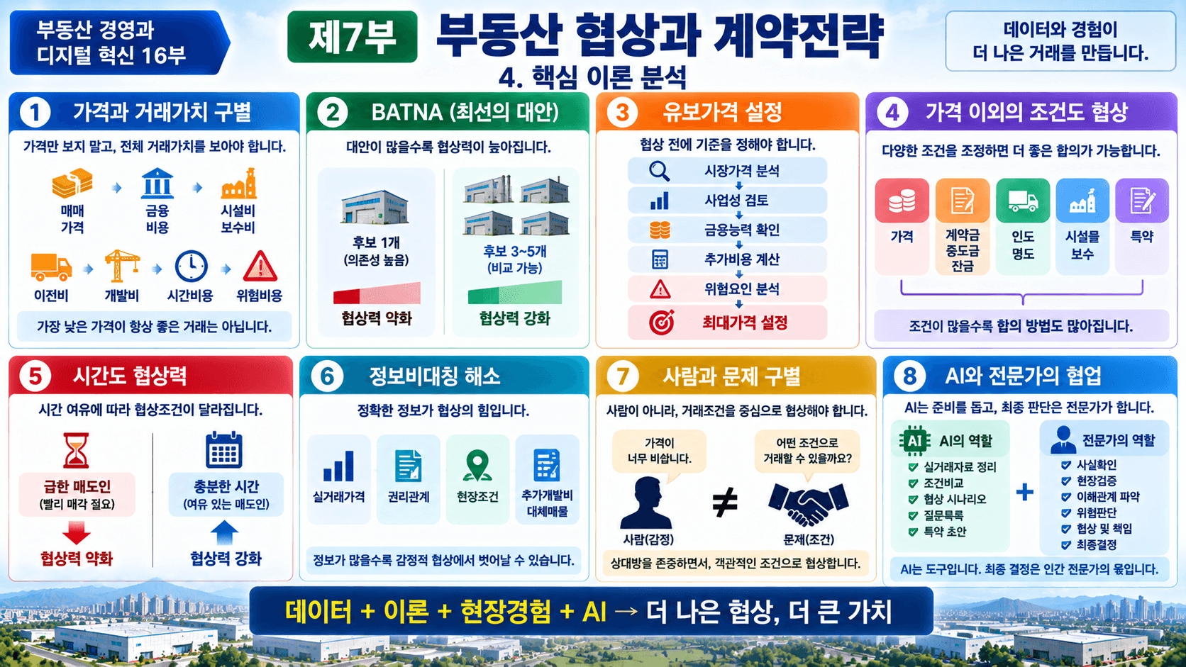 부동산 협상