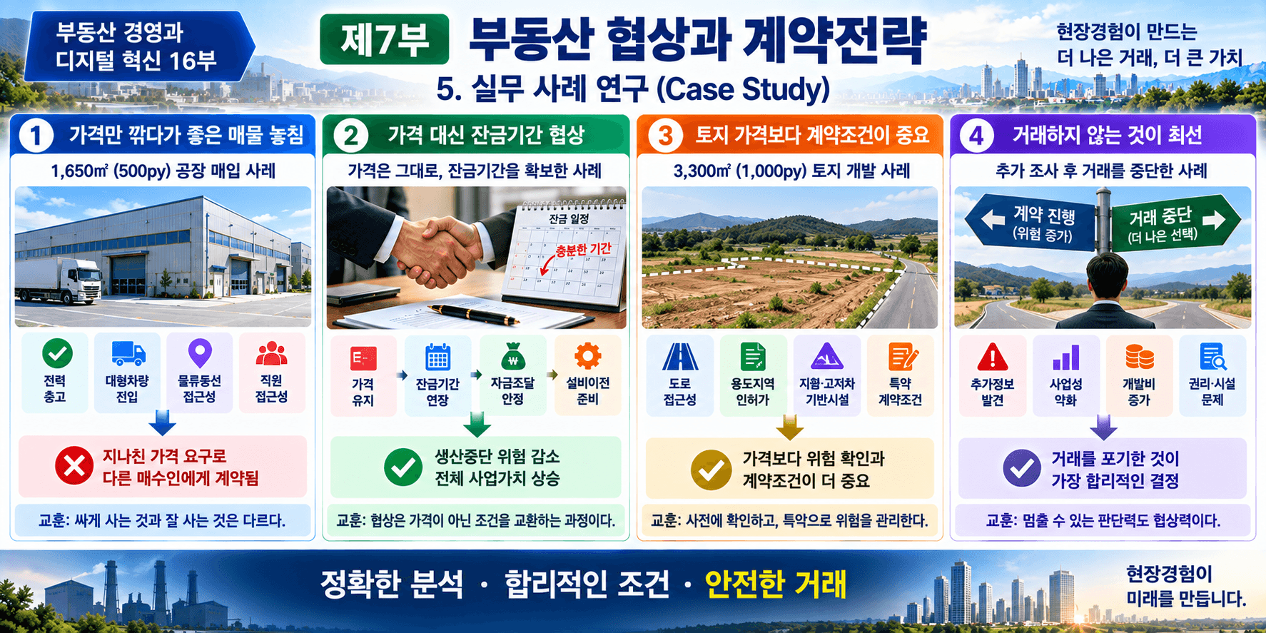 부동산 협상