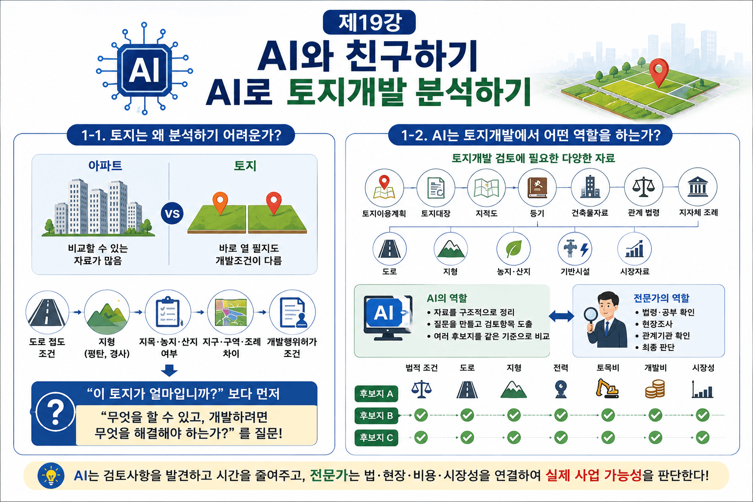 AI로 토지개발