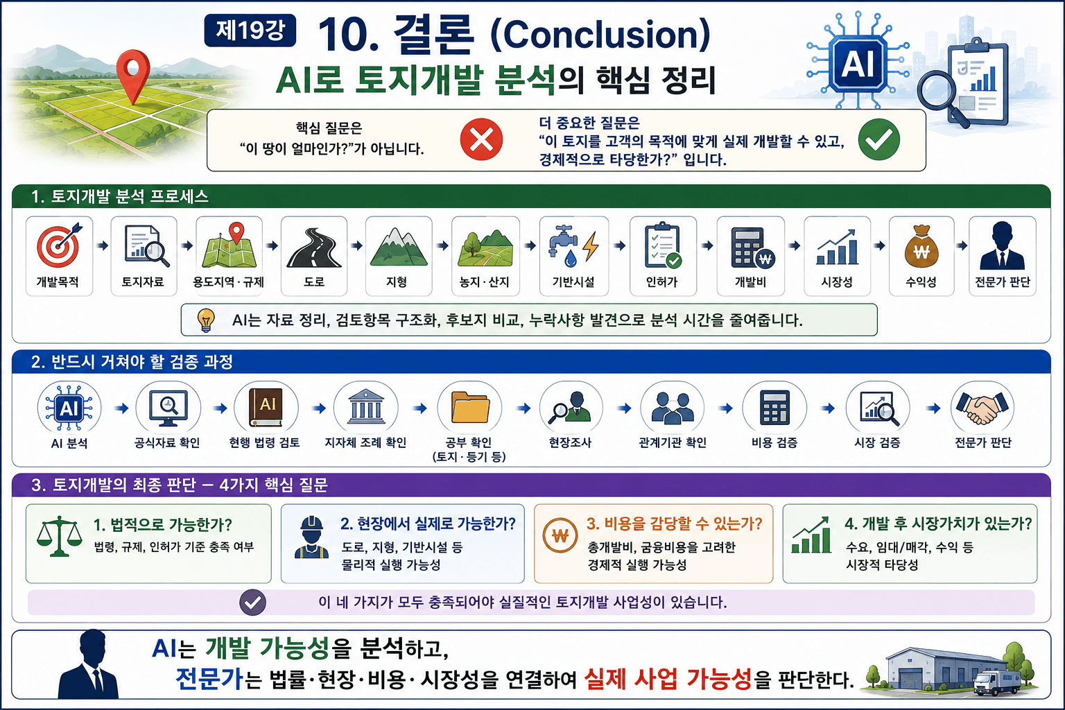 AI로 토지개발