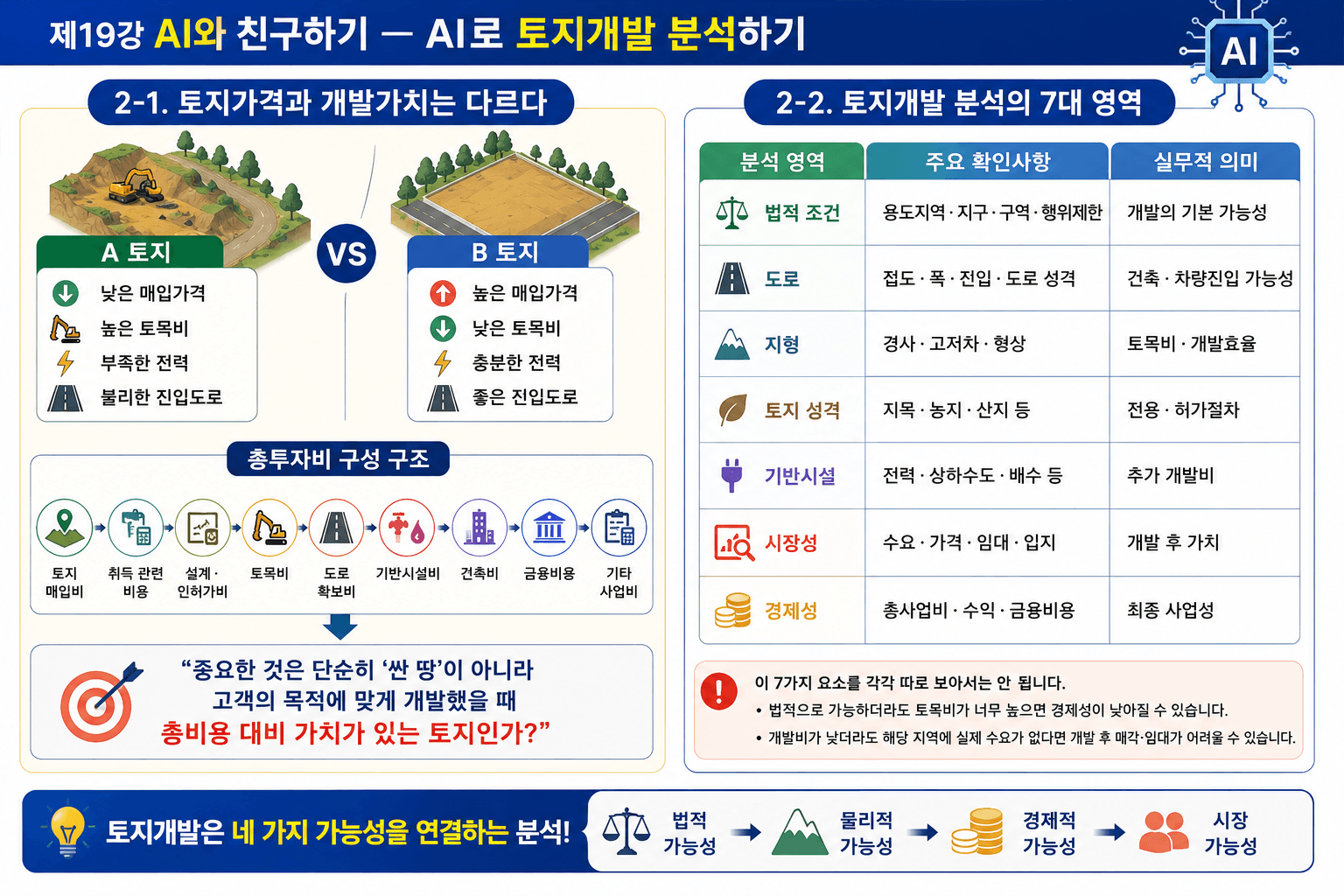 AI로 토지개발