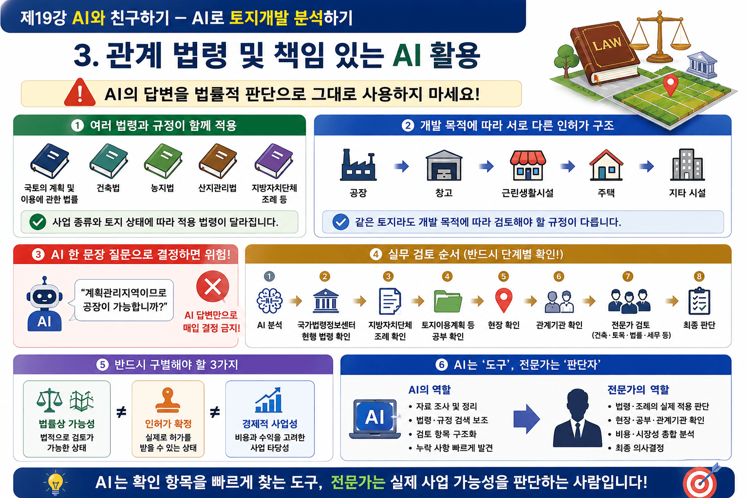 AI로 토지개발
