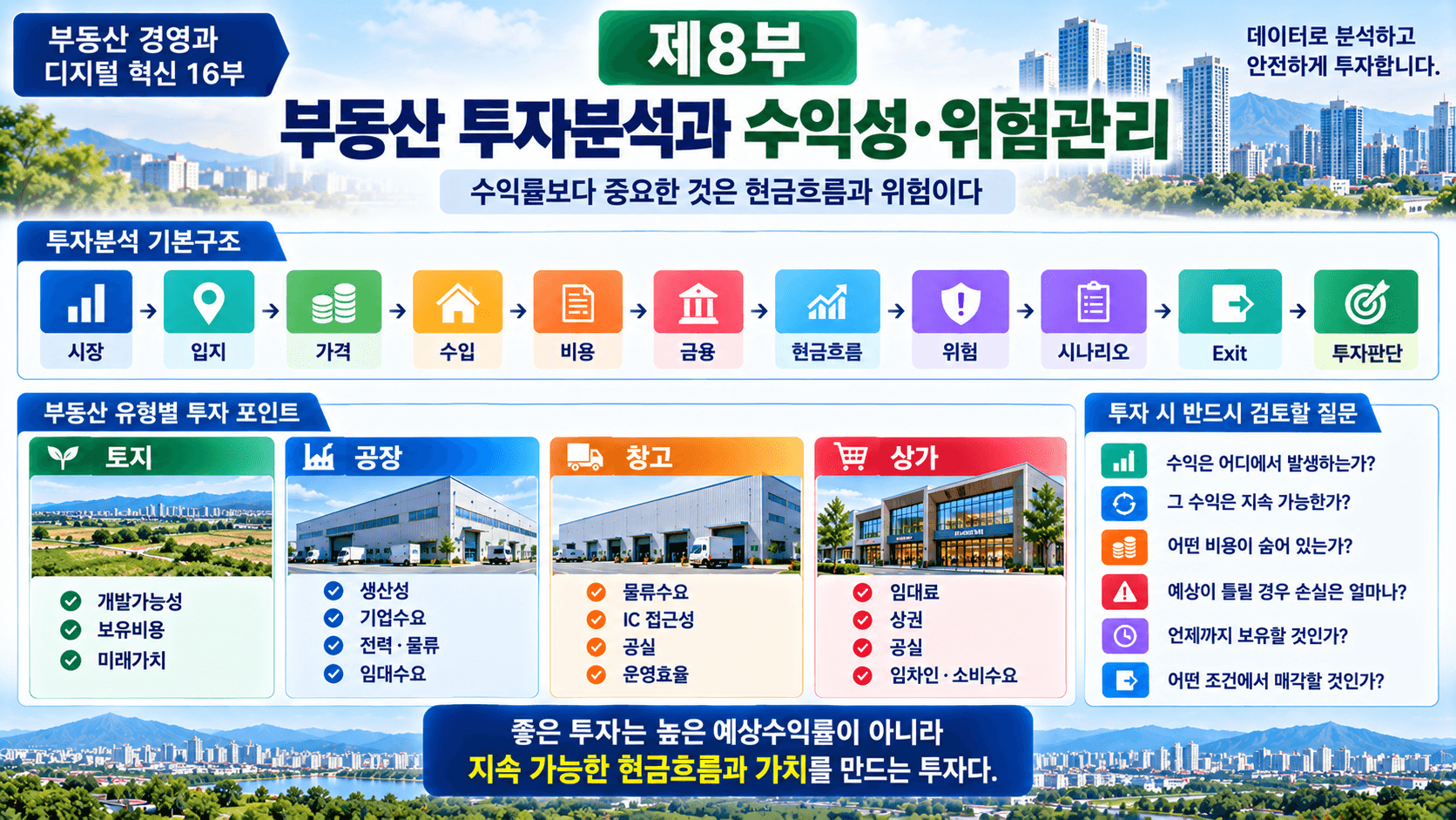 부동산 재무관리