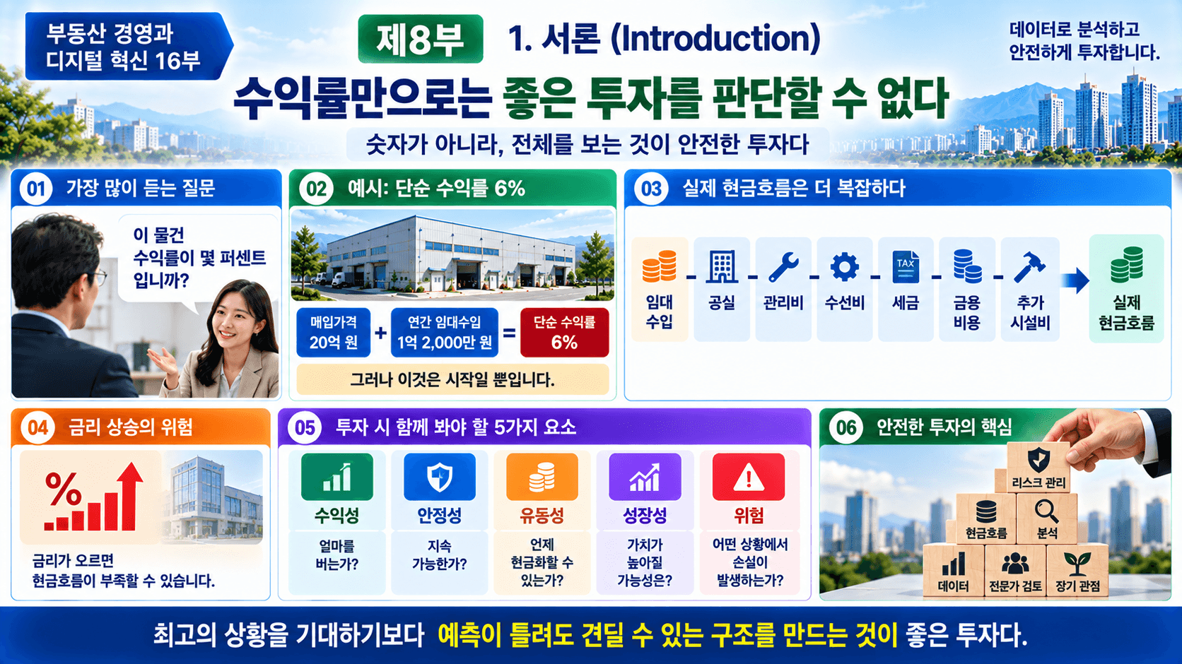 부동산 재무관리