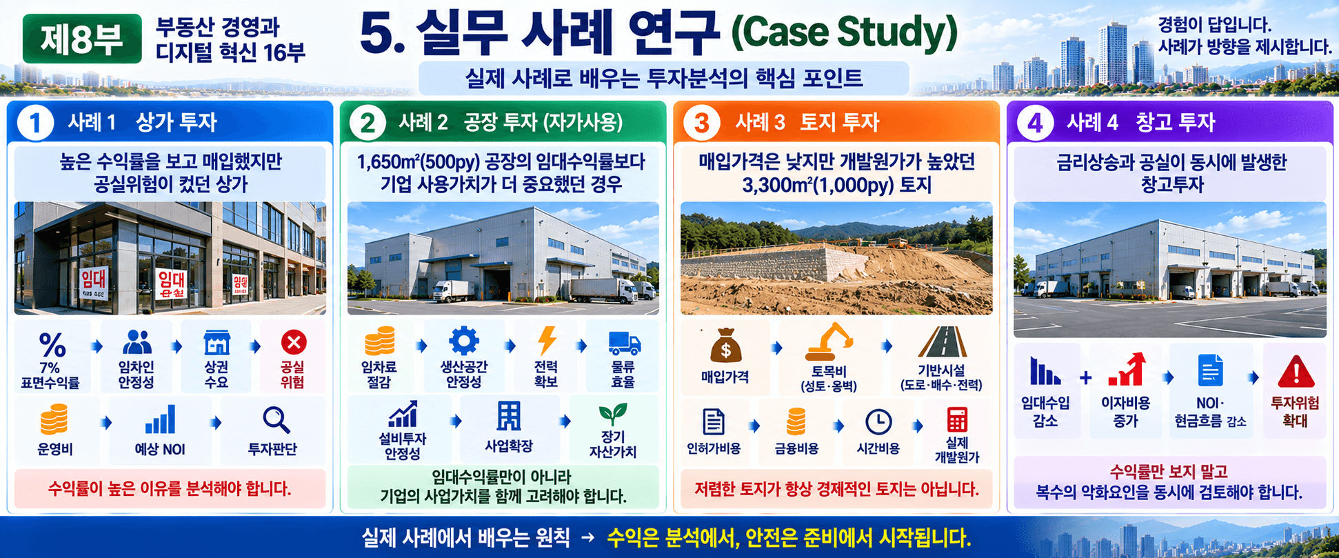부동산 재무관리