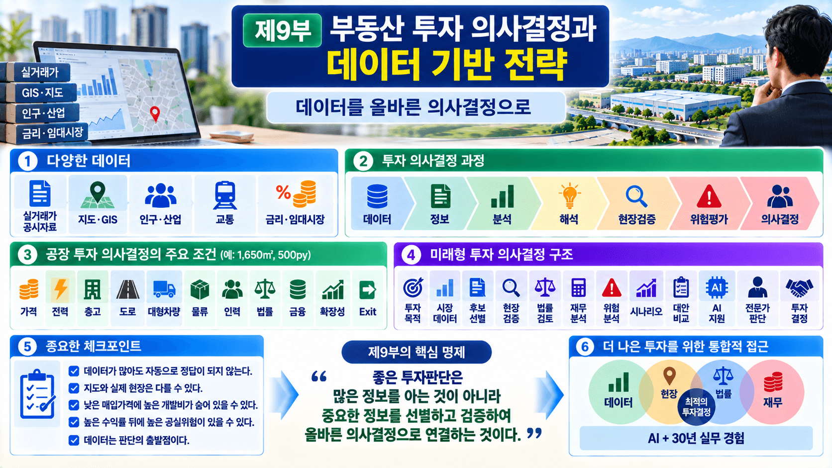 부동산 투자