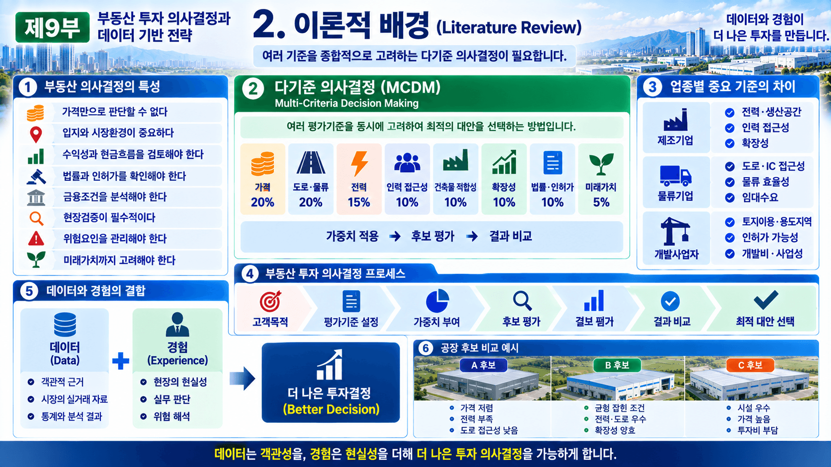 부동산 투자