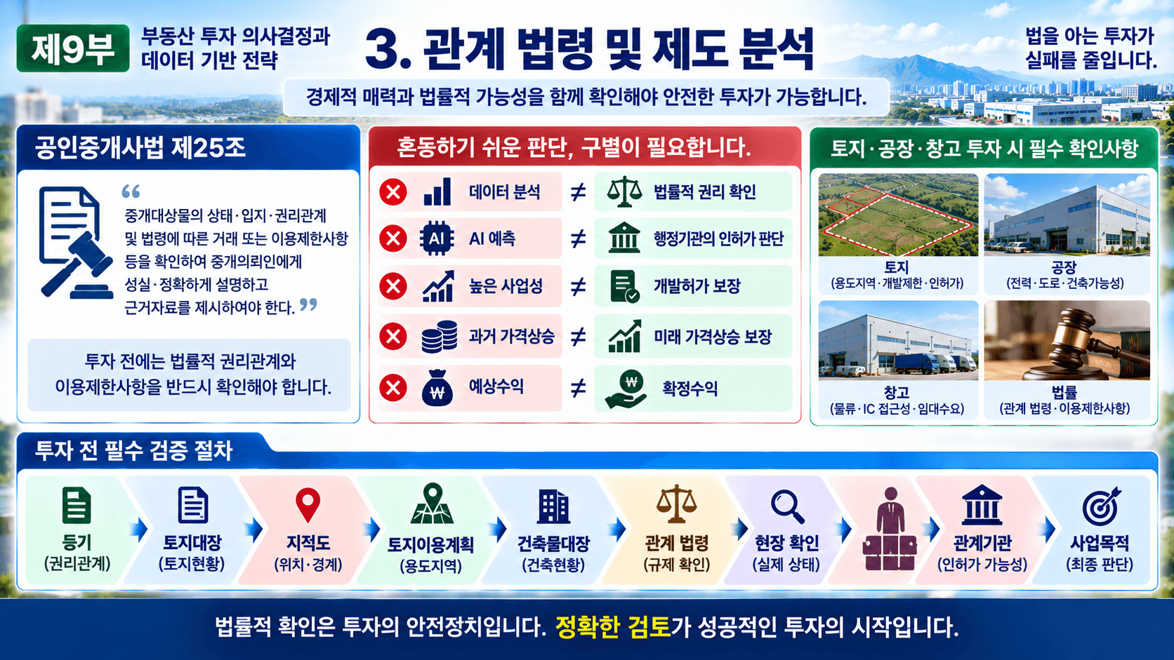 부동산 투자