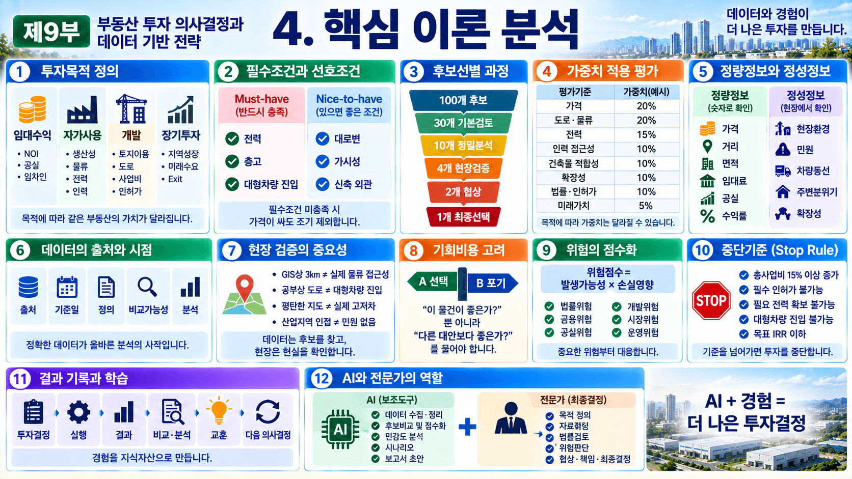 부동산 투자